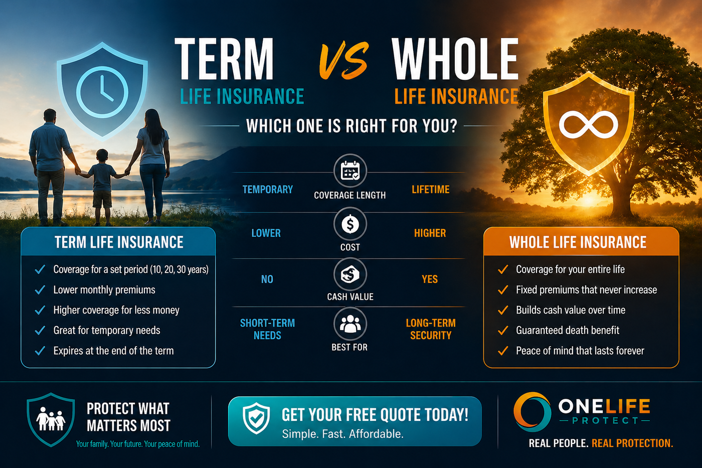 Term vs Whole Life Insurance: Which One Is Right for You?