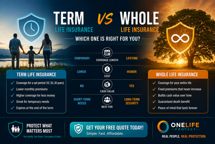 Term vs Whole Life Insurance: Which One Is Right for You?