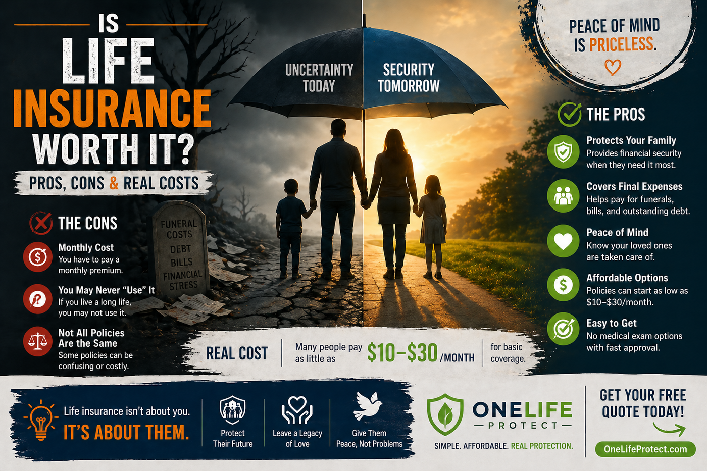 Is Life Insurance Worth It? Pros, Cons & Real Costs