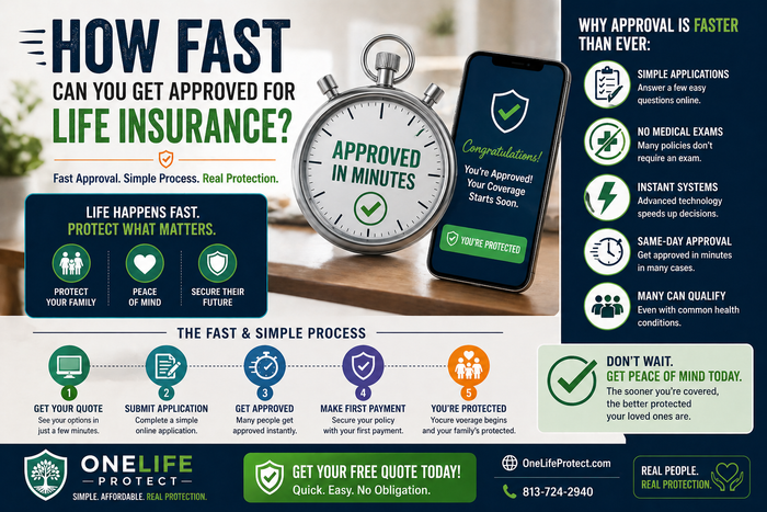 How Fast Can You Get Approved for Life Insurance?